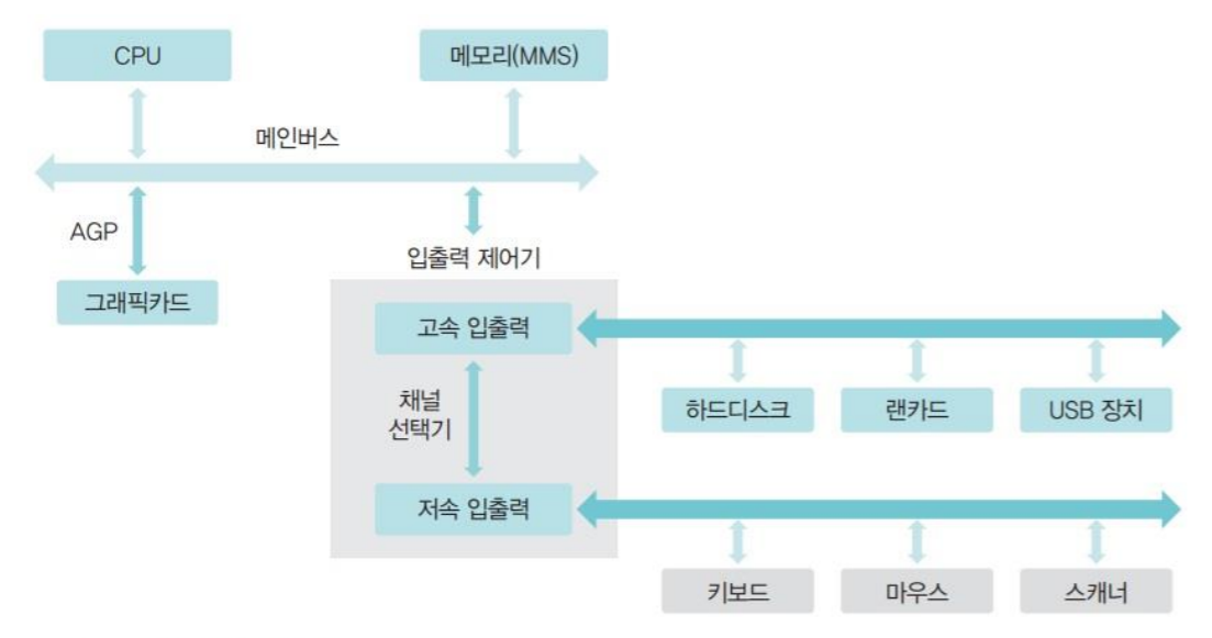 os-io-device-2